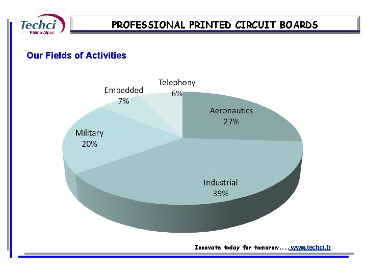 PROFESSIONAL PRINTED CIRCUIT BOARDS Our Fields of Activities Innovate today for tomorow. . www.