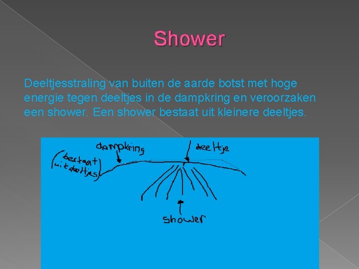 Shower Deeltjesstraling van buiten de aarde botst met hoge energie tegen deeltjes in de