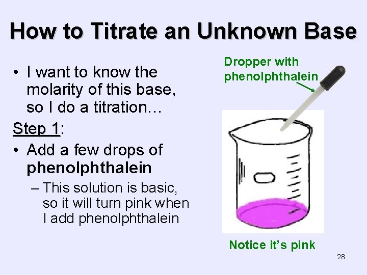 How to Titrate an Unknown Base • I want to know the molarity of