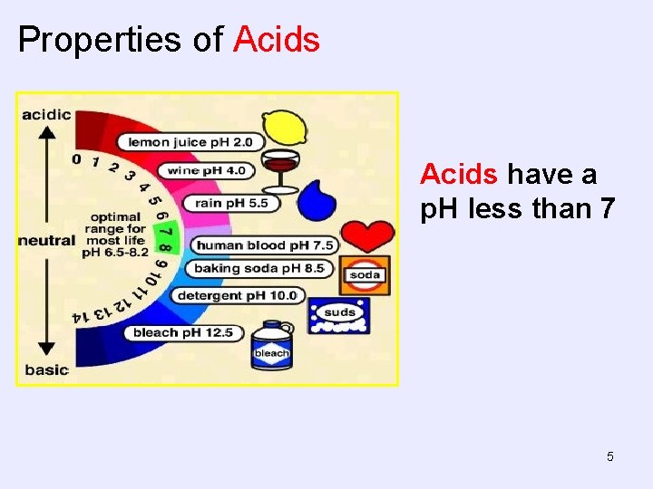 Properties of Acids have a p. H less than 7 5 