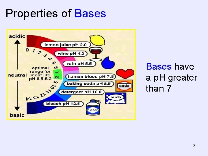 Properties of Bases have a p. H greater than 7 8 