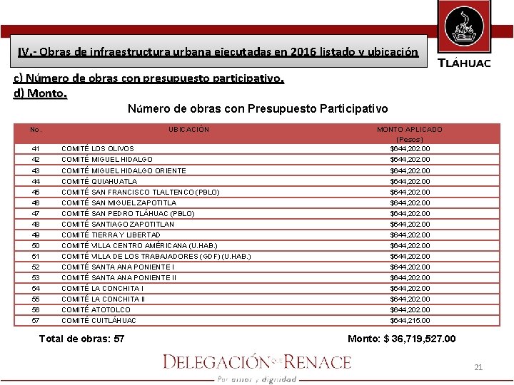 IV. - Obras de infraestructura urbana ejecutadas en 2016 listado y ubicación c) Número