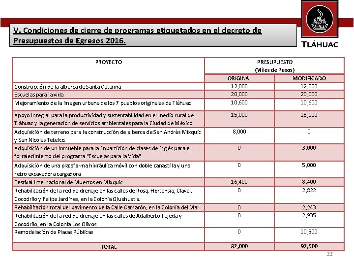 V. Condiciones de cierre de programas etiquetados en el decreto de Presupuestos de Egresos