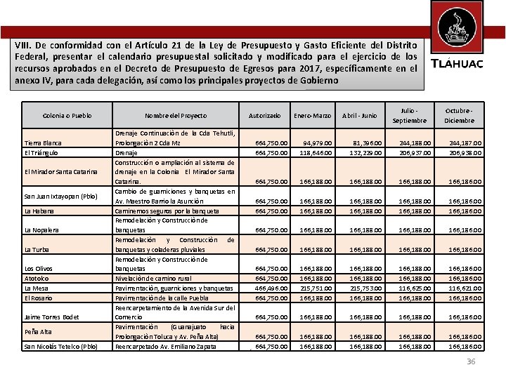 VIII. De conformidad con el Artículo 21 de la Ley de Presupuesto y Gasto