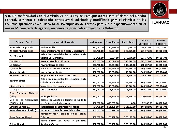 VIII. De conformidad con el Artículo 21 de la Ley de Presupuesto y Gasto