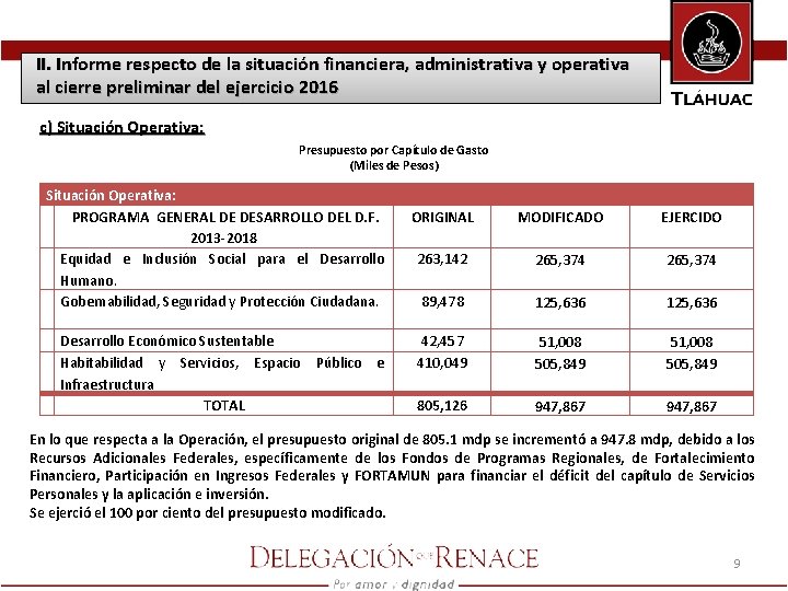 II. Informe respecto de la situación financiera, administrativa y operativa al cierre preliminar del