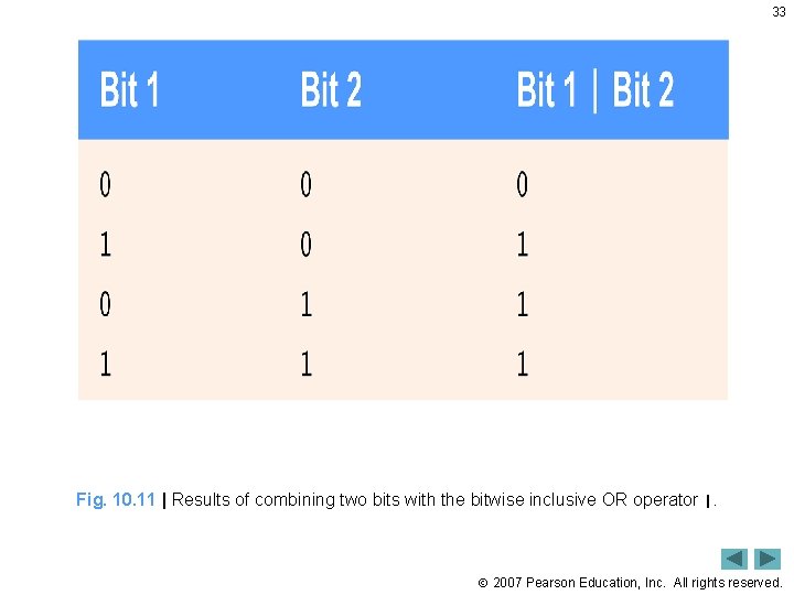 33 Fig. 10. 11 | Results of combining two bits with the bitwise inclusive
