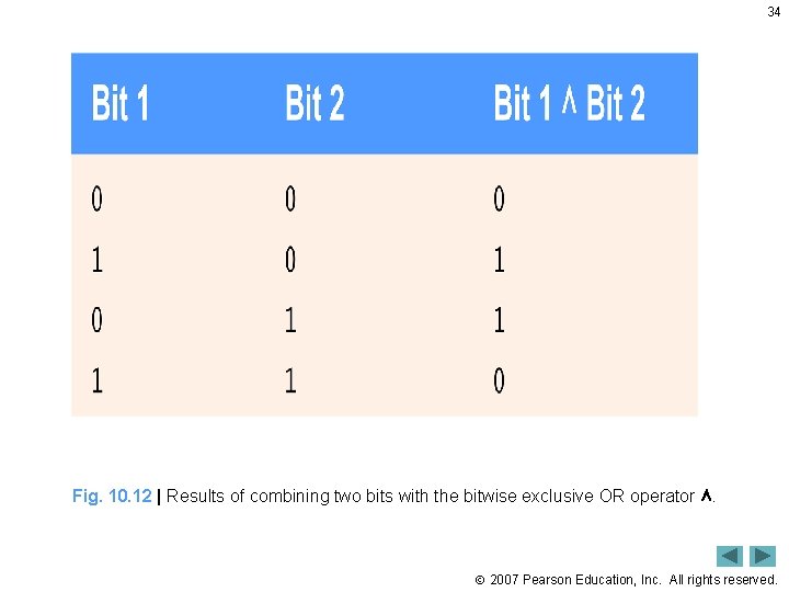 34 Fig. 10. 12 | Results of combining two bits with the bitwise exclusive