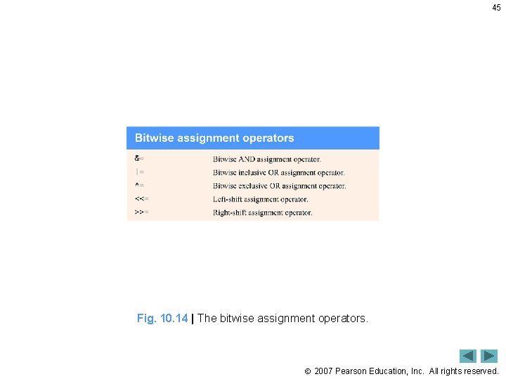 45 Fig. 10. 14 | The bitwise assignment operators. 2007 Pearson Education, Inc. All