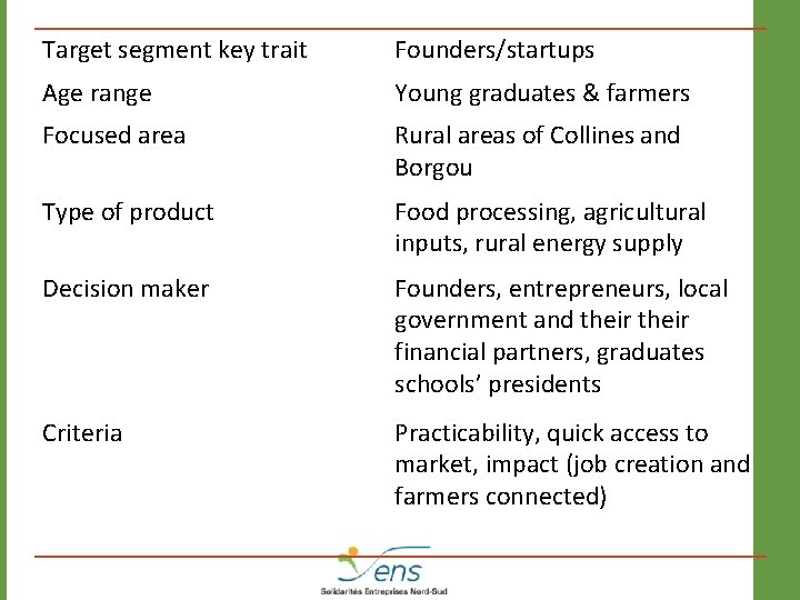 Target segment key trait Founders/startups Age range Young graduates & farmers Focused area Rural