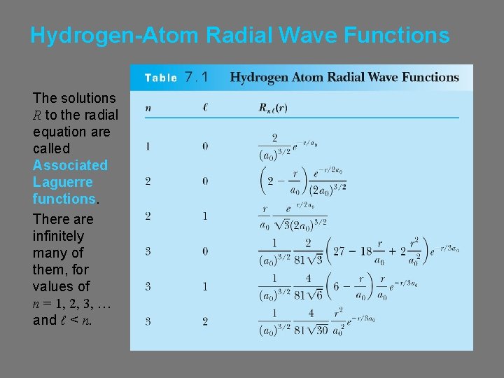 Hydrogen-Atom Radial Wave Functions The solutions R to the radial equation are called Associated