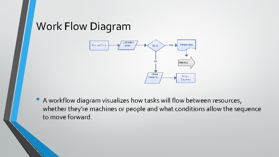Work Flow Diagram • A workflow diagram visualizes how tasks will flow between resources,