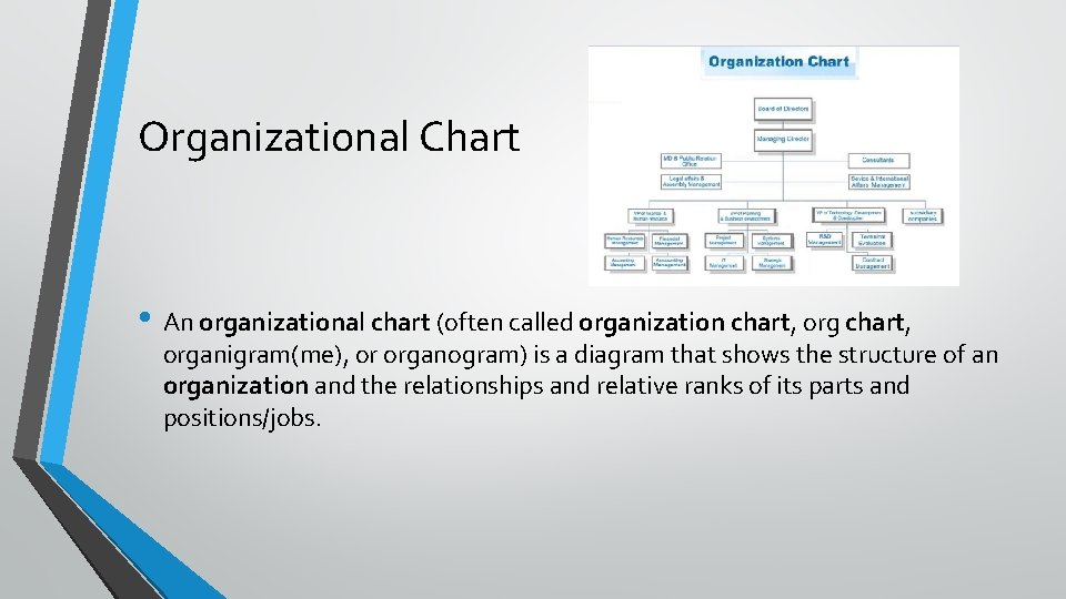 Organizational Chart • An organizational chart (often called organization chart, org chart, organigram(me), or