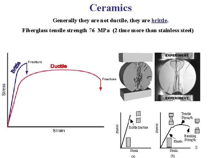 Ceramics Generally they are not ductile, they are brittle. Fiberglass tensile strength 76 MPa