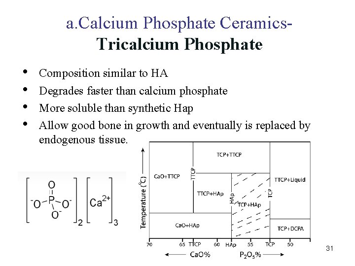 a. Calcium Phosphate Ceramics. Tricalcium Phosphate • • Composition similar to HA Degrades faster