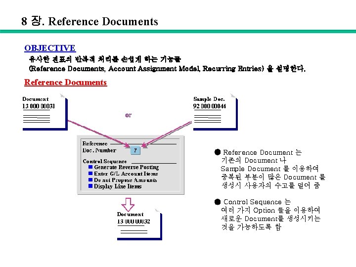 8 장. Reference Documents OBJECTIVE 유사한 전표의 반복적 처리를 손쉽게 하는 기능들 (Reference Documents,