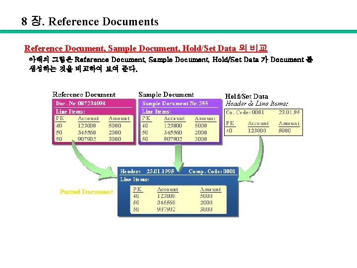 8 장. Reference Documents Reference Document, Sample Document, Hold/Set Data 의 비교 아래의 그림은