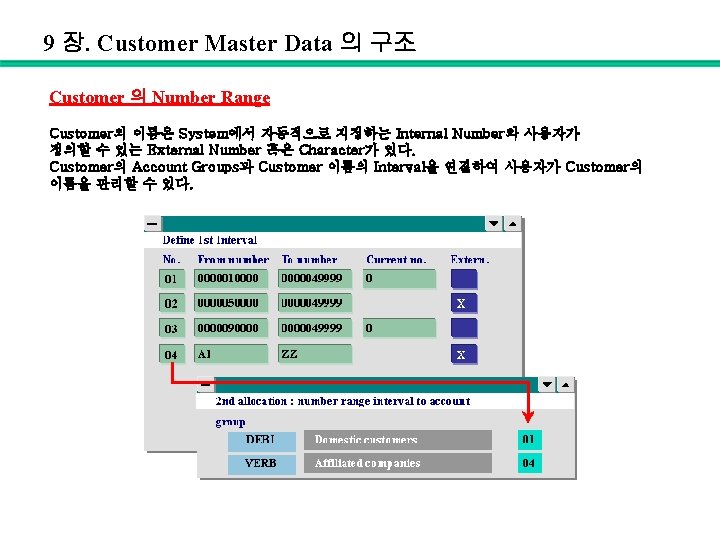 9 장. Customer Master Data 의 구조 Customer 의 Number Range Customer의 이름은 System에서