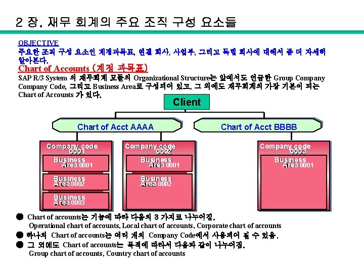 2 장. 재무 회계의 주요 조직 구성 요소들 OBJECTIVE 주요한 조직 구성 요소인 계정과목표,