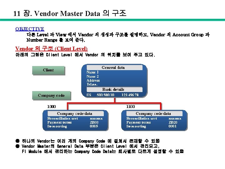11 장. Vendor Master Data 의 구조 OBJECTIVE 다른 Level 과 View 에서 Vendor