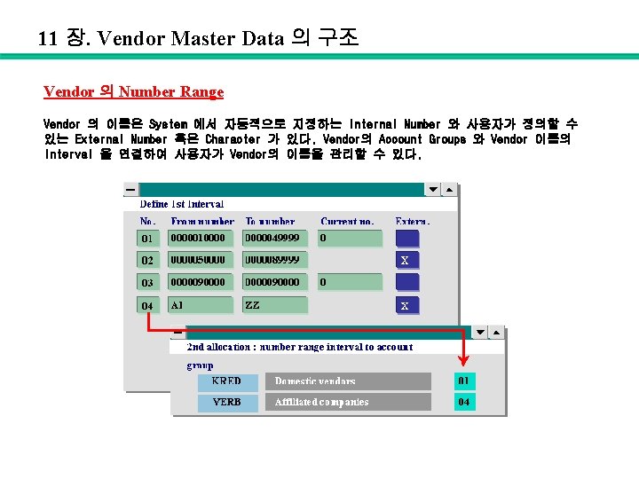 11 장. Vendor Master Data 의 구조 Vendor 의 Number Range Vendor 의 이름은