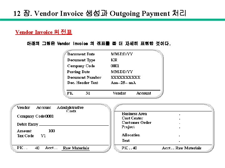 12 장. Vendor Invoice 생성과 Outgoing Payment 처리 Vendor Invoice 의 전표 아래의 그림은