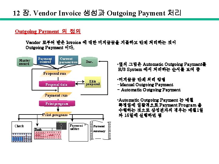 12 장. Vendor Invoice 생성과 Outgoing Payment 처리 Outgoing Payment 의 정의 Vendor 로부터