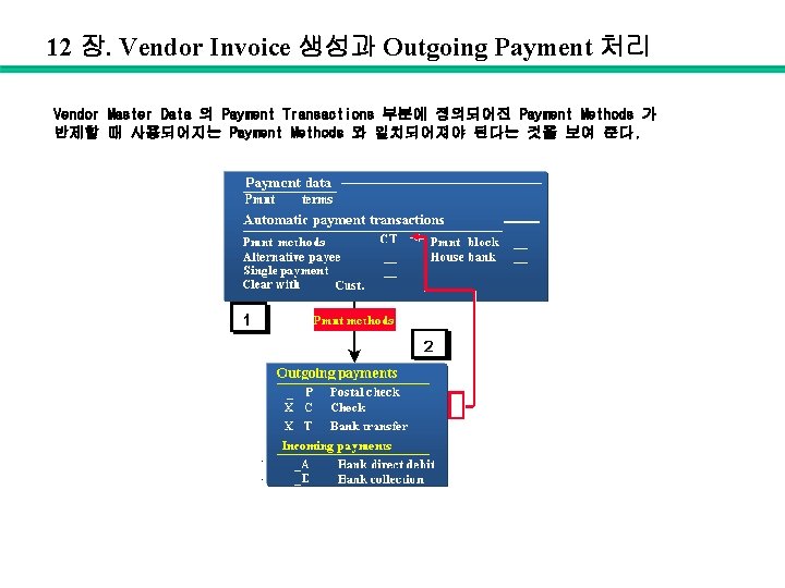 12 장. Vendor Invoice 생성과 Outgoing Payment 처리 Vendor Master Data 의 Payment Transactions
