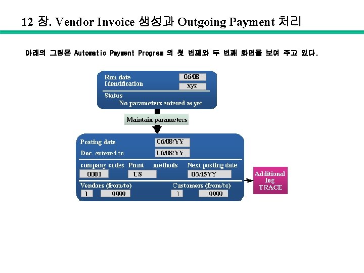 12 장. Vendor Invoice 생성과 Outgoing Payment 처리 아래의 그림은 Automatic Payment Program 의