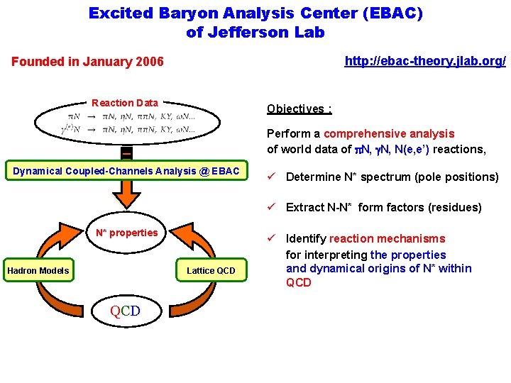 Excited Baryon Analysis Center (EBAC) of Jefferson Lab http: //ebac-theory. jlab. org/ Founded in