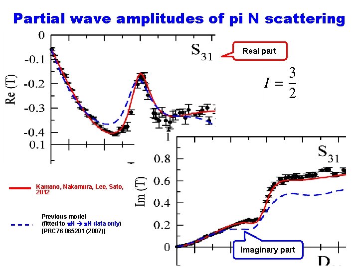 Partial wave amplitudes of pi N scattering Real part Kamano, Nakamura, Lee, Sato, 2012