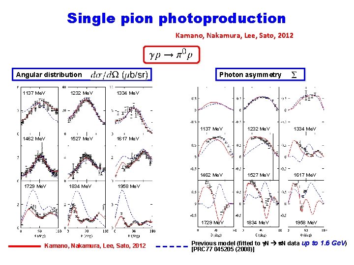 Single pion photoproduction Kamano, Nakamura, Lee, Sato, 2012 Angular distribution 1137 Me. V 1462