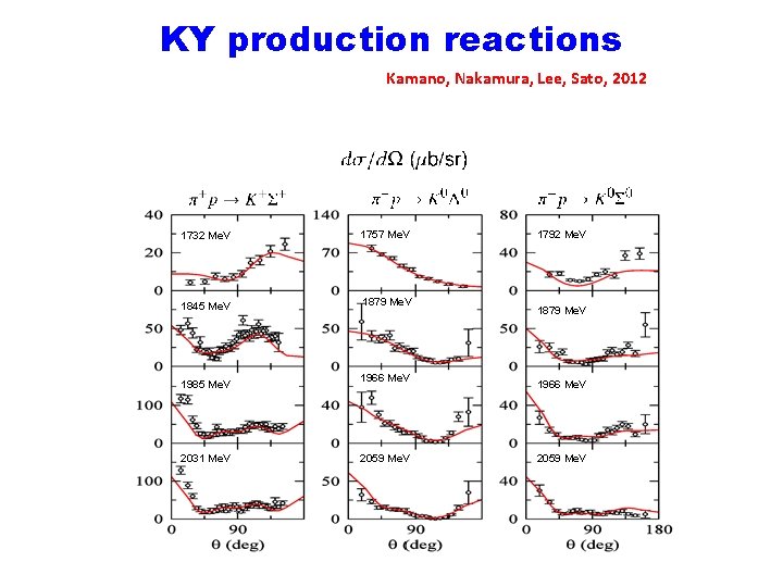 KY production reactions Kamano, Nakamura, Lee, Sato, 2012 1732 Me. V 1757 Me. V