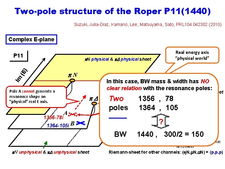 Two-pole structure of the Roper P 11(1440) Suzuki, Julia-Diaz, Kamano, Lee, Matsuyama, Sato, PRL