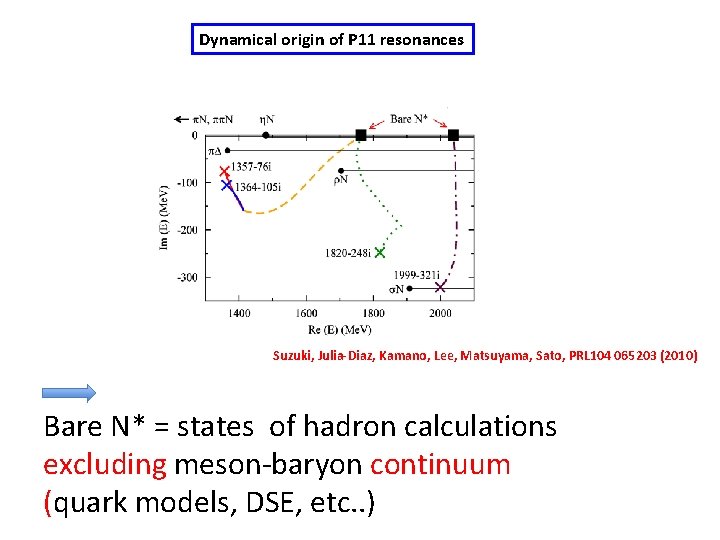 Dynamical origin of P 11 resonances Suzuki, Julia-Diaz, Kamano, Lee, Matsuyama, Sato, PRL 104