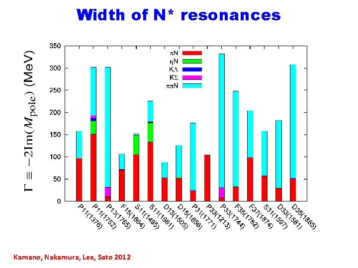 Width of N* resonances Kamano, Nakamura, Lee, Sato 2012 