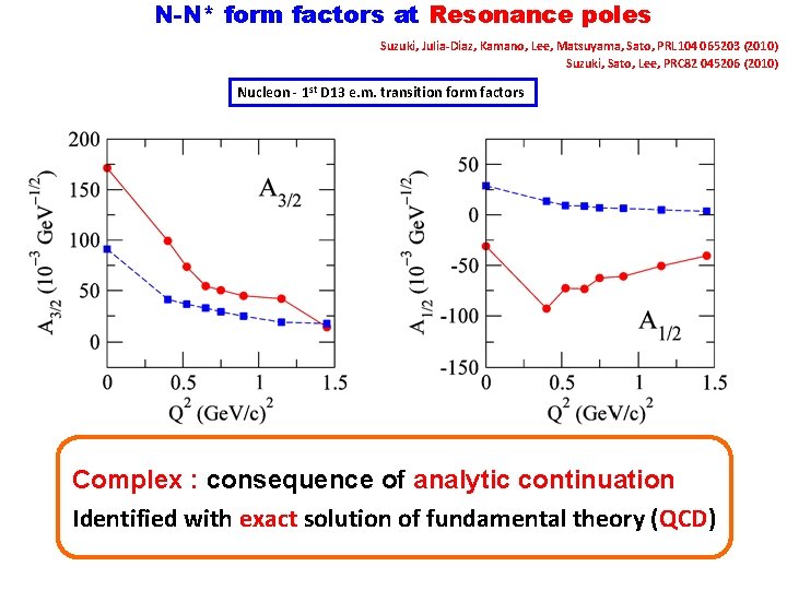 N-N* form factors at Resonance poles Suzuki, Julia-Diaz, Kamano, Lee, Matsuyama, Sato, PRL 104