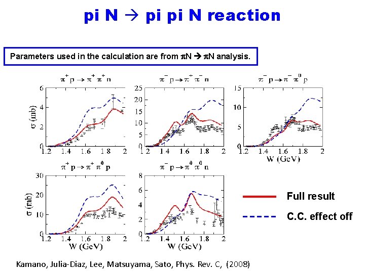 pi N pi pi N reaction Parameters used in the calculation are from N