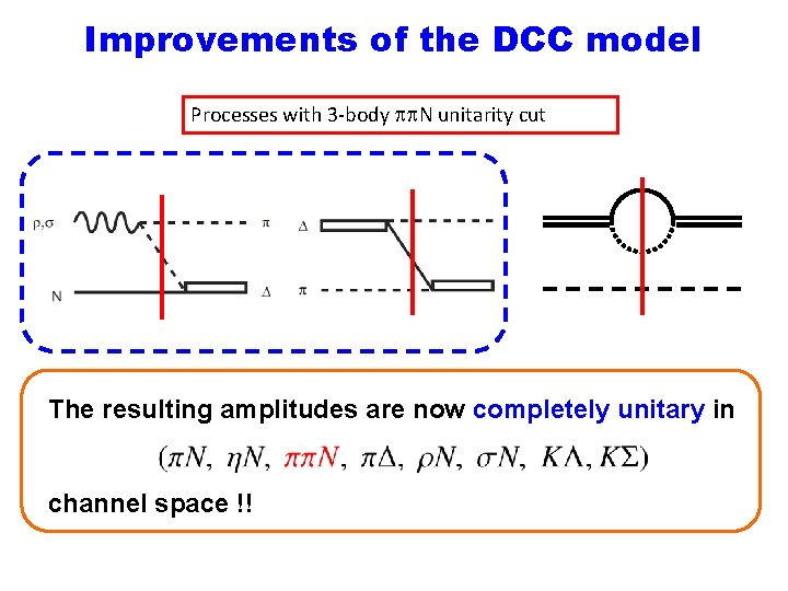 Improvements of the DCC model Processes with 3 -body pp. N unitarity cut The