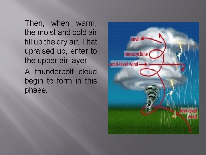 Then, when warm, the moist and cold air fill up the dry air. That