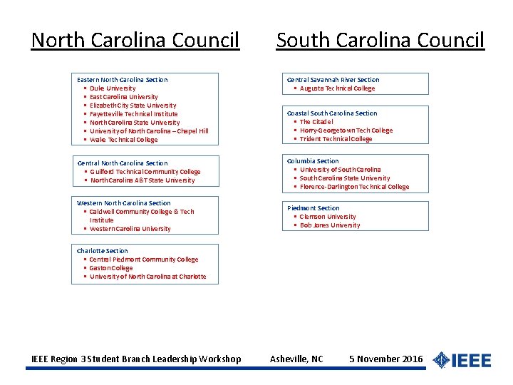 North Carolina Council South Carolina Council Eastern North Carolina Section Duke University East Carolina