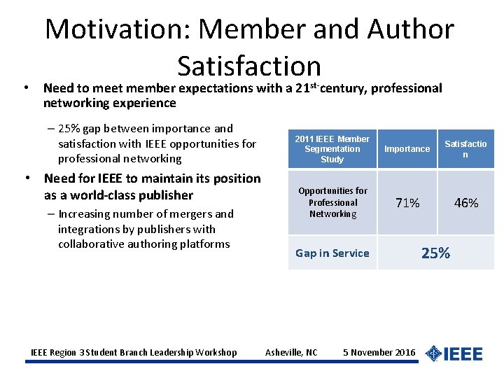 Motivation: Member and Author Satisfaction • Need to meet member expectations with a 21