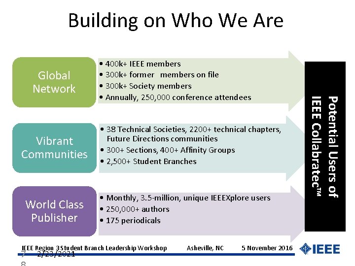 Building on Who We Are Vibrant Communities World Class Publisher • 38 Technical Societies,