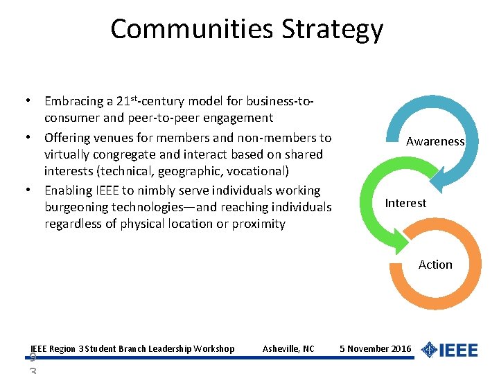 Communities Strategy • Embracing a 21 st-century model for business-toconsumer and peer-to-peer engagement •