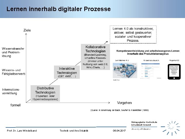 Lernen innerhalb digitaler Prozesse Prof. Dr. Lars Windelband Technik und ihre Didaktik 06. 04.