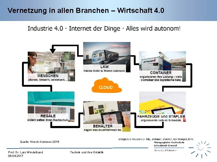 Vernetzung in allen Branchen – Wirtschaft 4. 0 Quelle: Hirsch-Kreinsen 2015 Prof. Dr. Lars