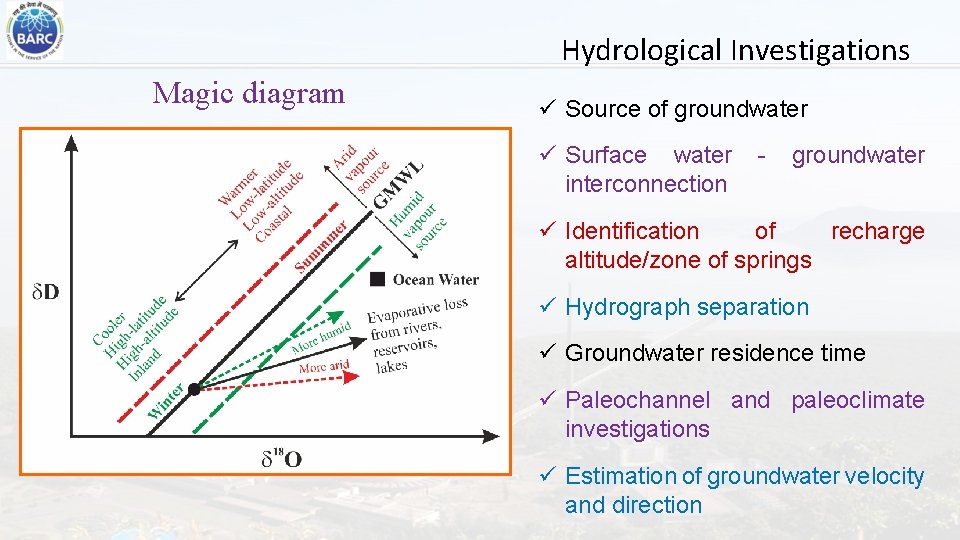 Hydrological Investigations Magic diagram ü Source of groundwater ü Surface water - groundwater interconnection