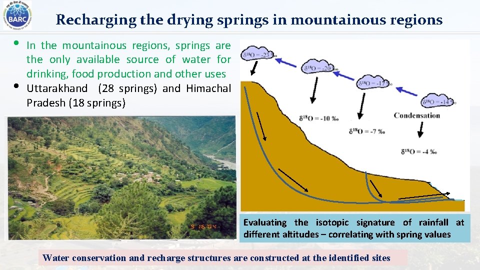 Recharging the drying springs in mountainous regions • • In the mountainous regions, springs