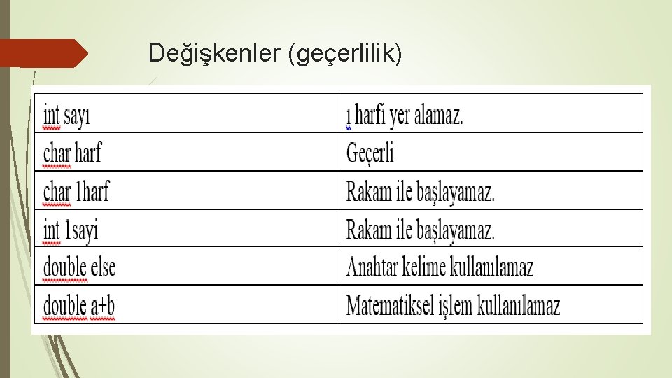 Değişkenler (geçerlilik) 