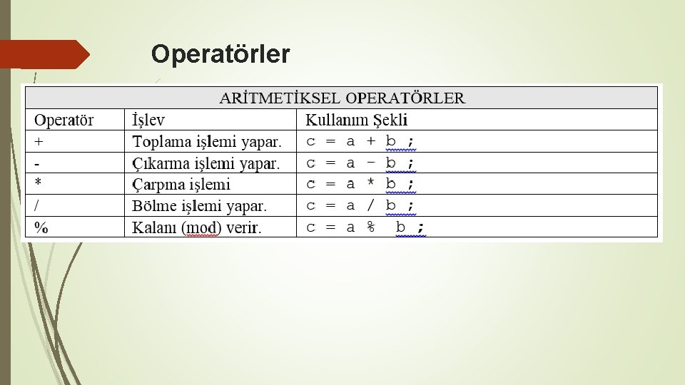 Operatörler 